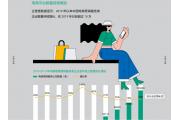 【数据】抓住新中产，把握轻高奢领域的核心消费群